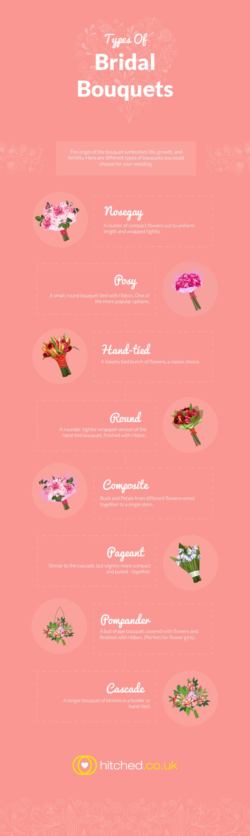 Types of Bridal Bouquets Hitched